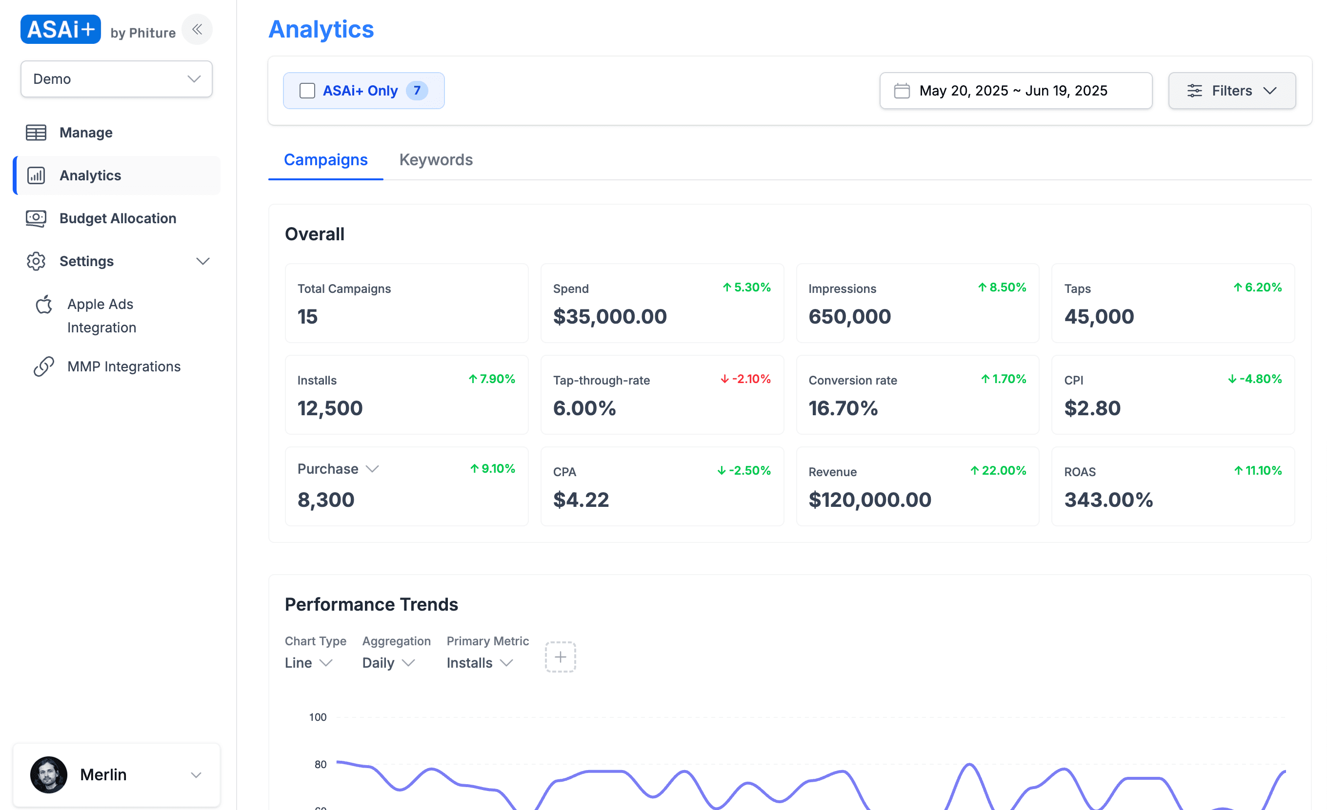 ASAi+ Analytics Dashboard